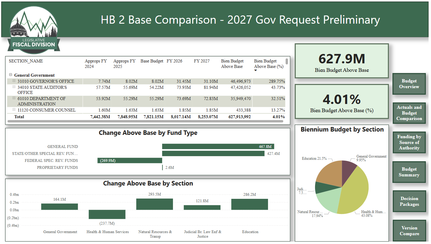 2025 Session Materials Montana Legislature